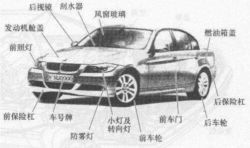 汽车各部位名称及功能 汽车车身各部位名称 电动邦