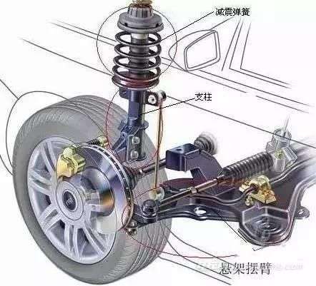 汽车减震弹簧加高 如何判断减震器好坏 电动邦