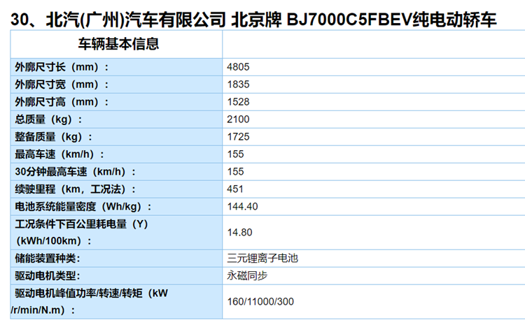 北汽新能源EU7