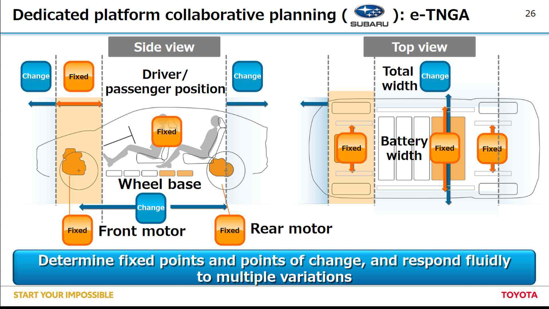 toyota-e-tnga-platform