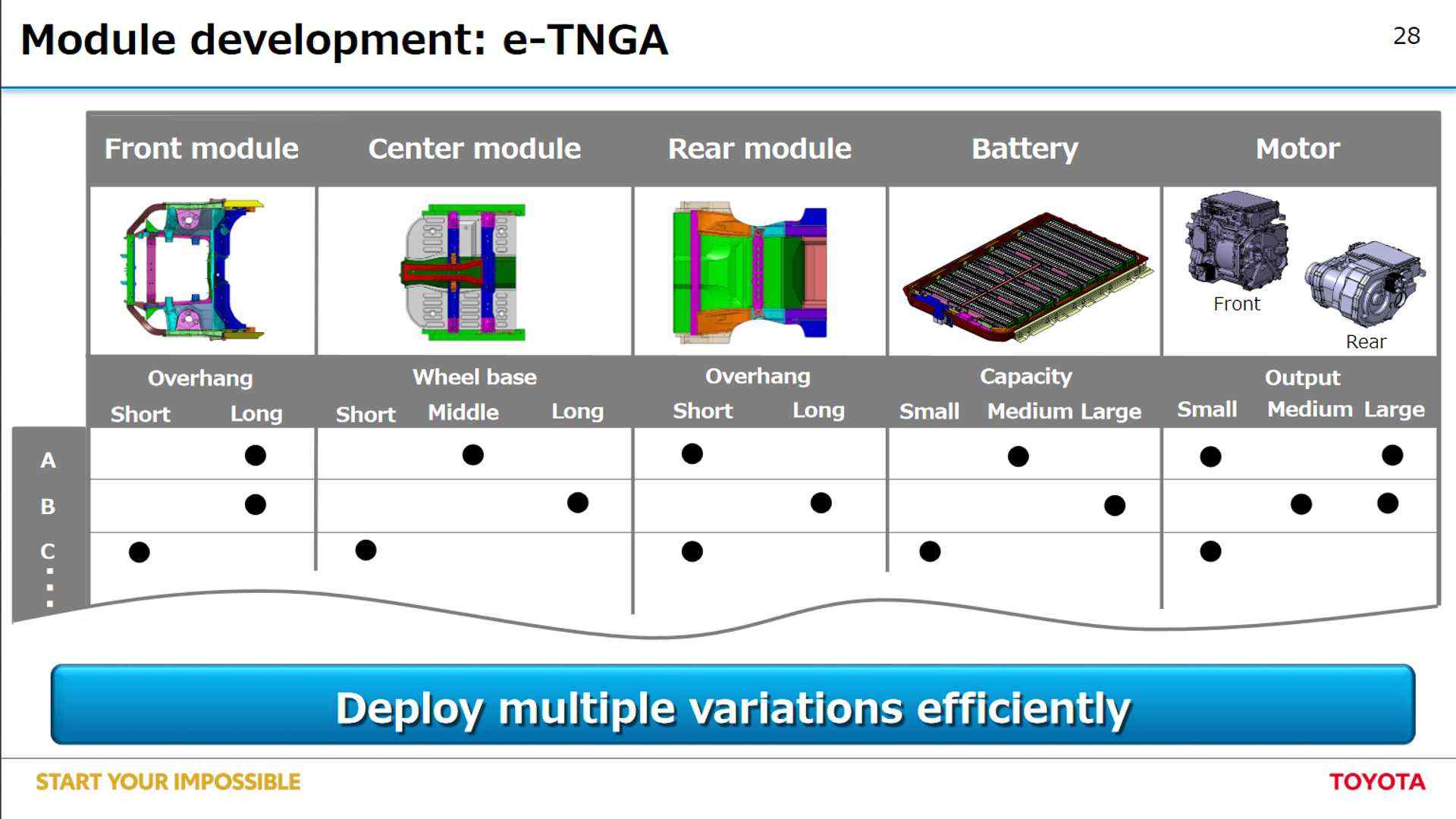 toyota-e-tnga-platform (2)