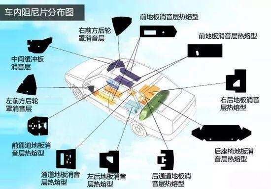 电动车是什么垃圾？