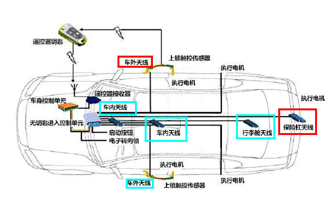 教你个魔法 30 秒偷走一辆特斯拉