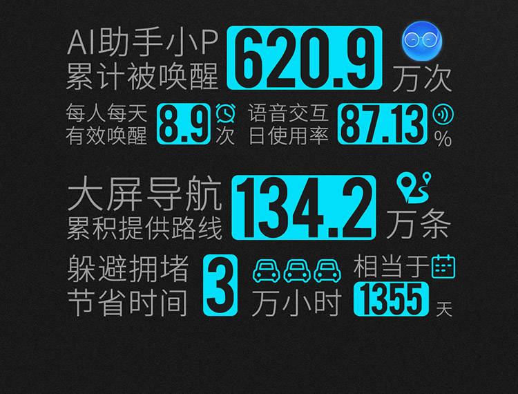 数据02