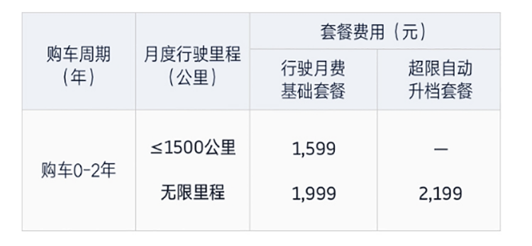 威马这个直购政策挺有诚意 相比正常方式购买能便宜1.6万元