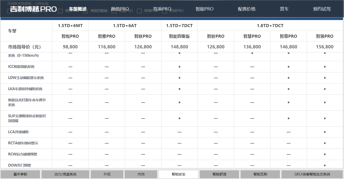 OTA难道就是个摆设？半成品汽车就能上市？聊聊被车企玩坏了的OTA