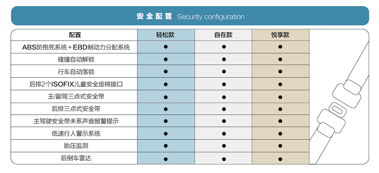 五菱宏光miniev配置曝光标配智能补电功能