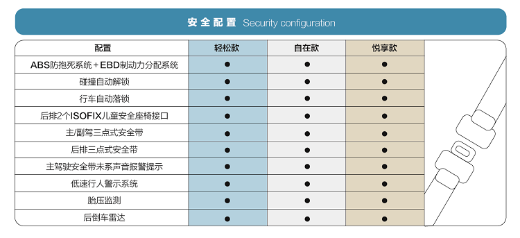 五菱宏光mini ev配置曝光,标配智能补电功能