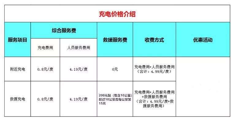 比亚迪加电车30块钱1度电贵吗？还真不贵 这都算便宜的了！