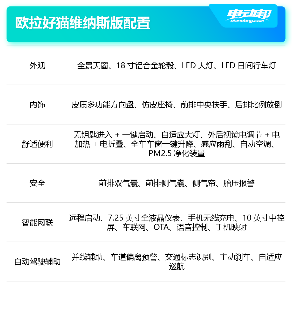 10.39-14.39万元！最髙500公里+续航，复古萌货欧拉好猫上市！