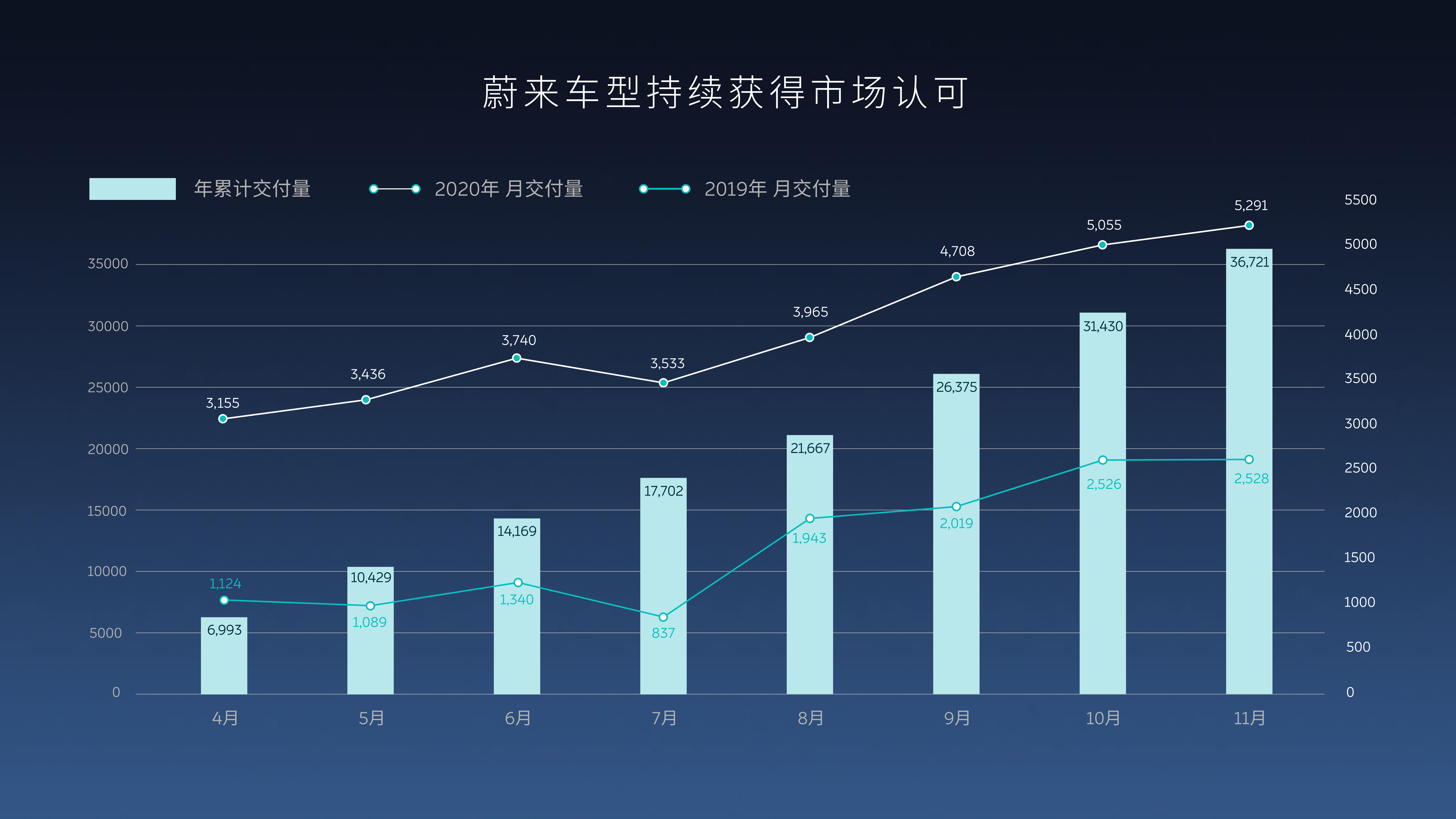 对话蔚来创始人秦力洪：聚焦数字化/ 用户服务/ 价格战略/ 电池策略