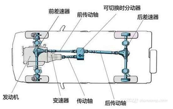 电动邦首页 汽车资讯 四驱和两驱的区别,两驱和四驱怎么区分