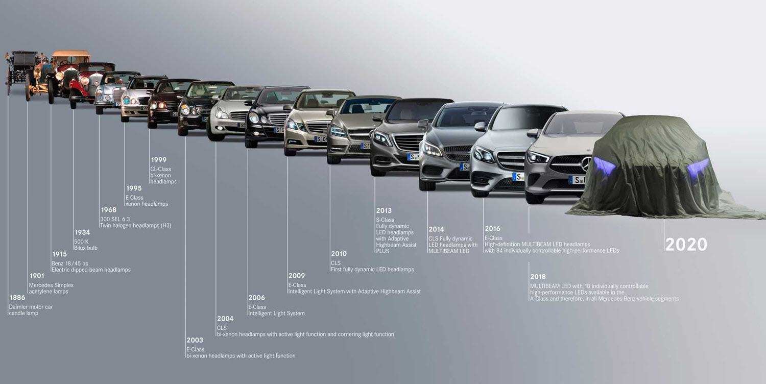 奔驰eqs明年正式发布,或采用轿跑造型-爱卡汽车爱咖号