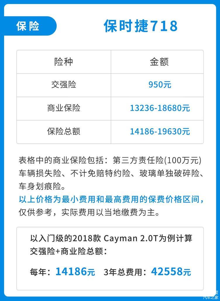 我就问问,养最便宜的保时捷跑车,一个月要花多少钱?
