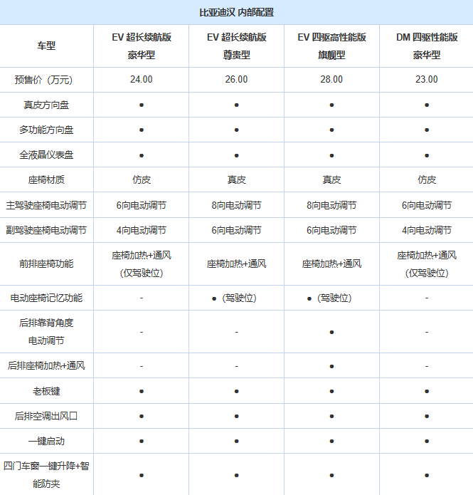 比亞迪漢全系車型配置表曝光豪華感十足預計6月正式上市